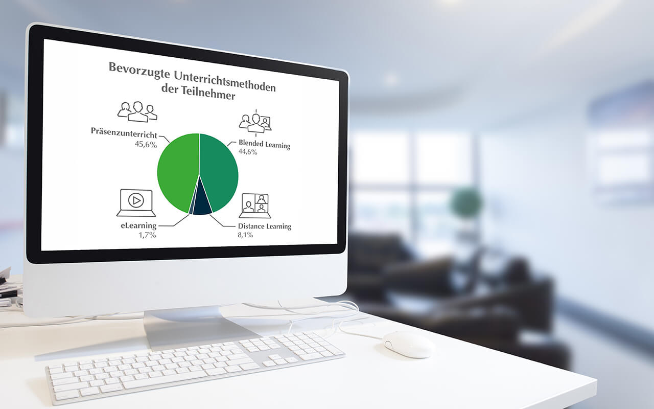 Bevorzugte Unterrichtsformen, Infografik